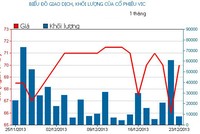 Phiên đầu tuần: Kẻ khóc, người cười
